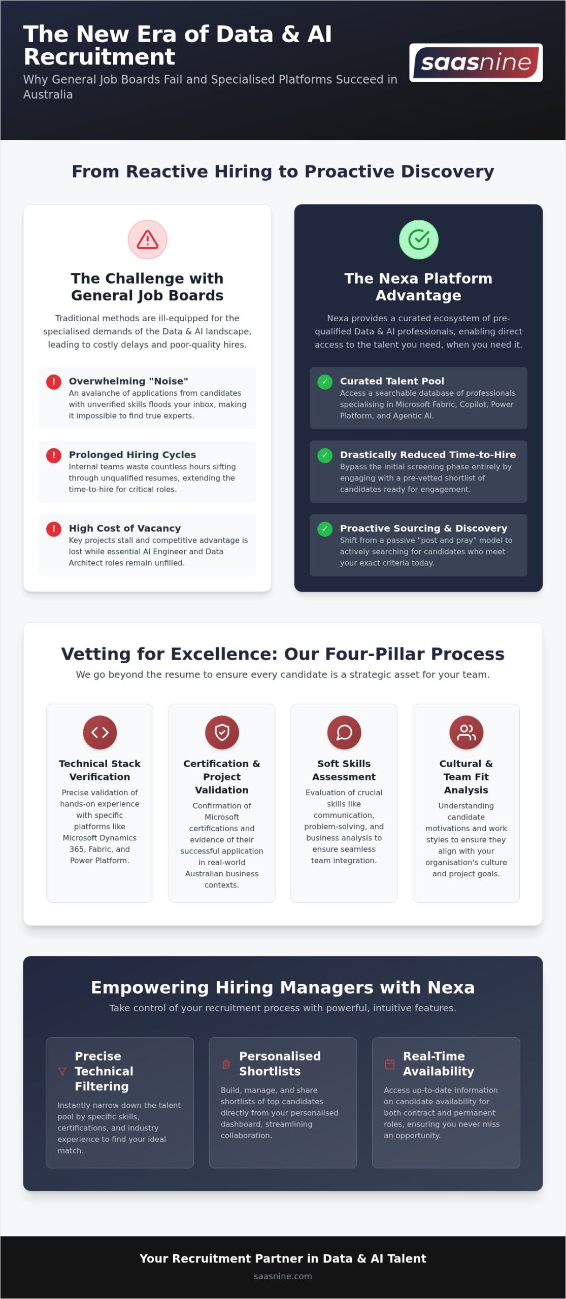Maximising ROI with AI powered Talent Portal in 2026