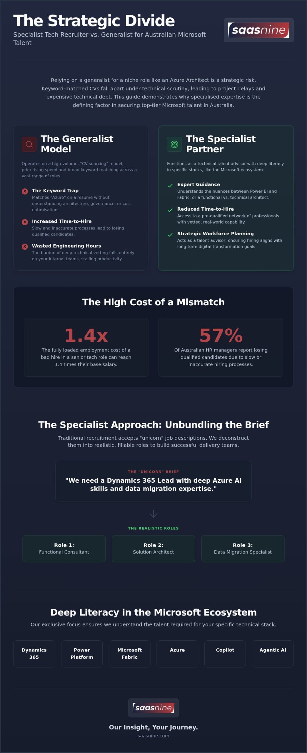 Specialist Tech Recruiter vs Generalist: Navigating the Australian Talent Landscape in 2026