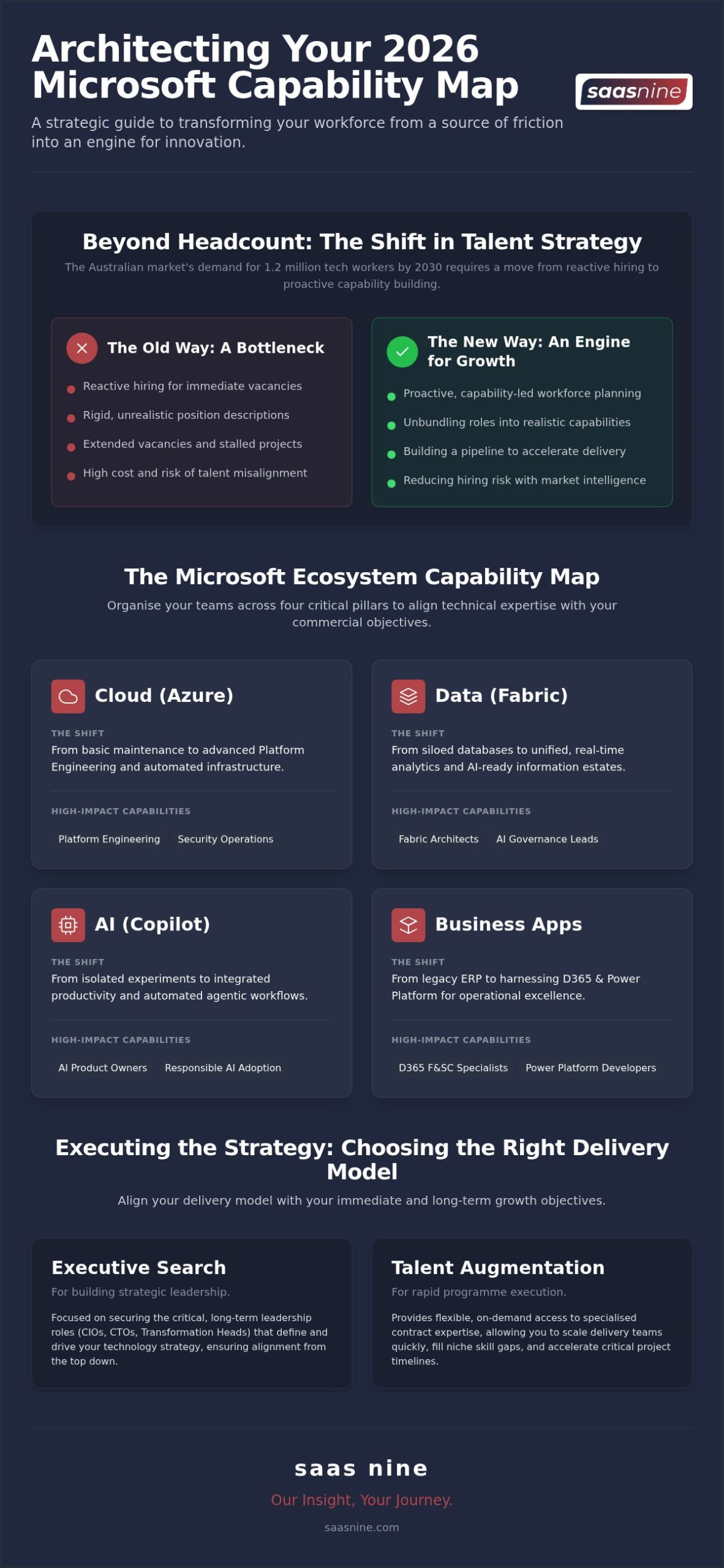 Cloud Talent Strategy: 2026 Guide for Australian Business