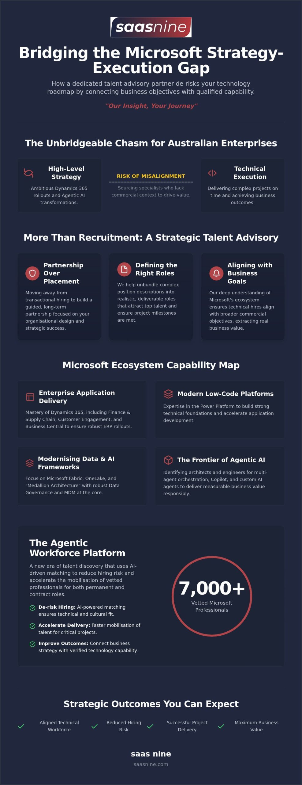 Complete Guide to saas nine: Modernising Australian Microsoft Capability