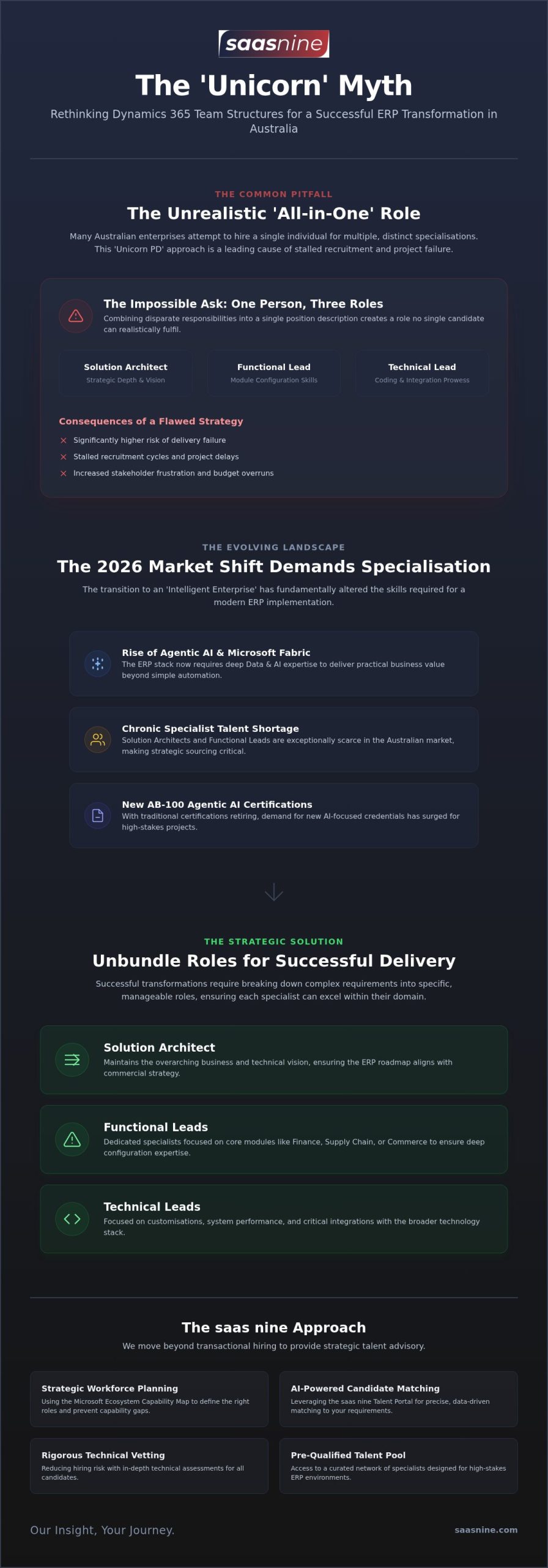 Dynamics 365 Finance & Operations: 2026 Australian Guide