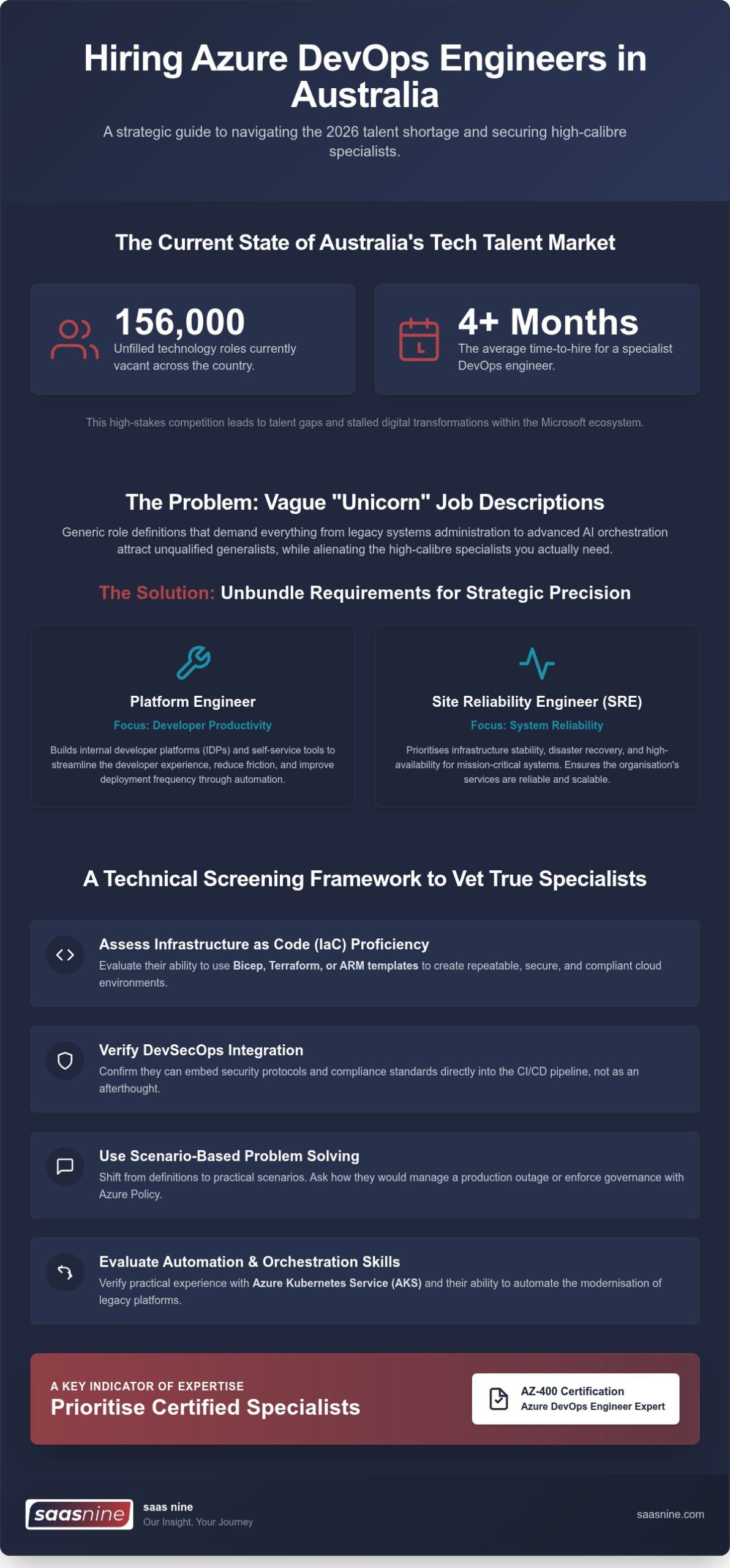 Hiring Azure DevOps Engineers in Australia: The 2026 Strategic Guide