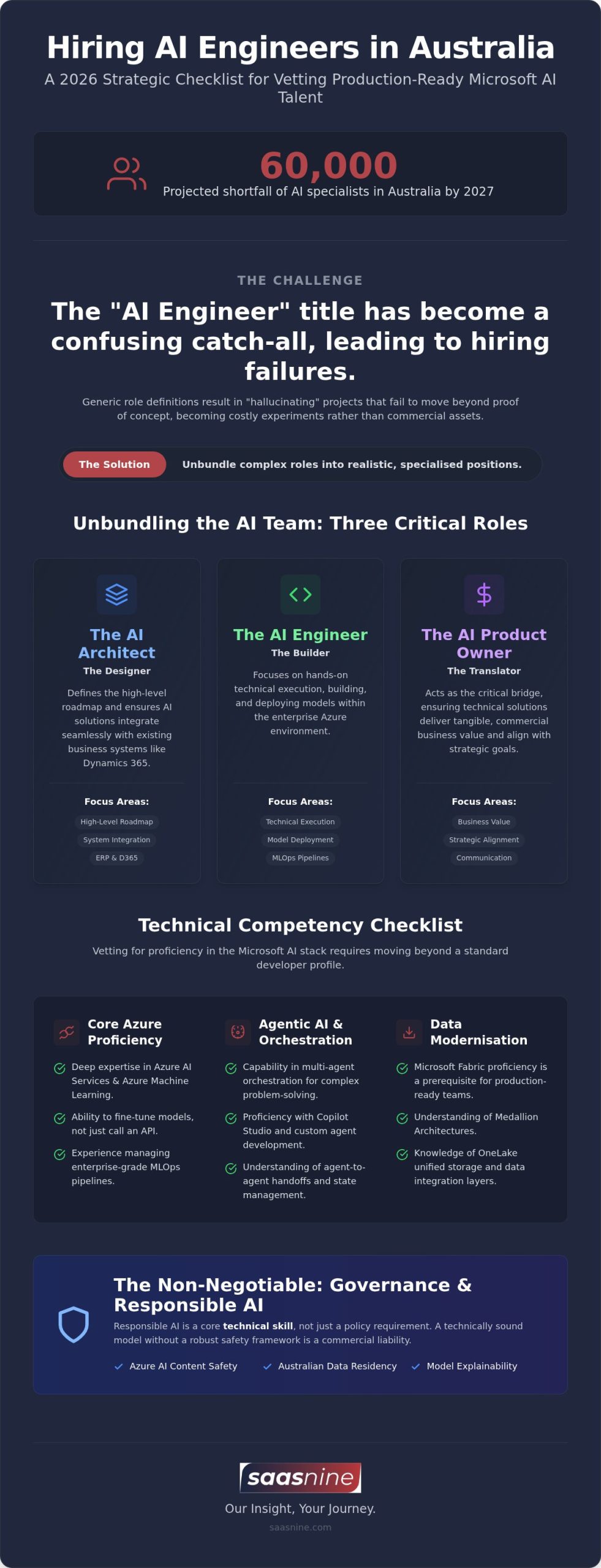 Hiring an AI Engineer in Australia: The 2026 Strategic Checklist