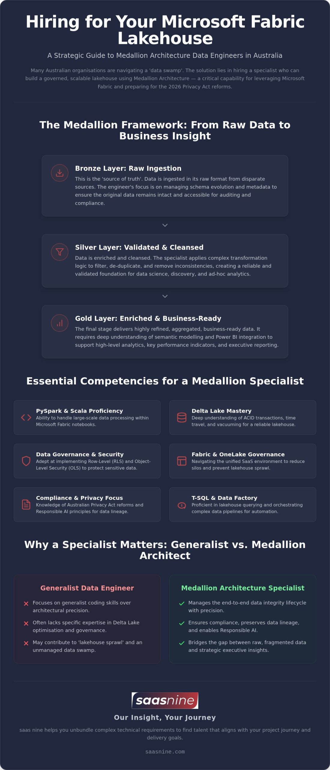 How to Hire a Medallion Architecture Data Engineer in Australia: A 2026 Guide