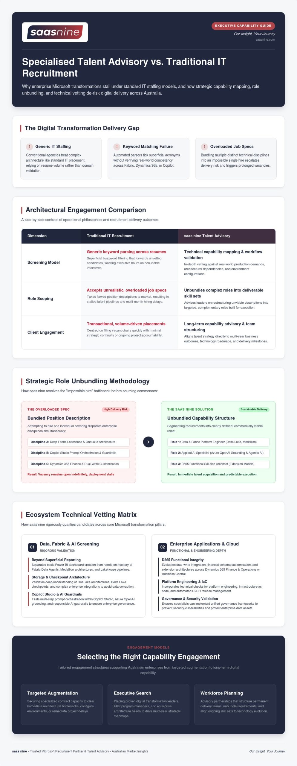 Evaluating as9nine: Comparing Specialised Microsoft Talent Advisory with Traditional Agencies in 2026