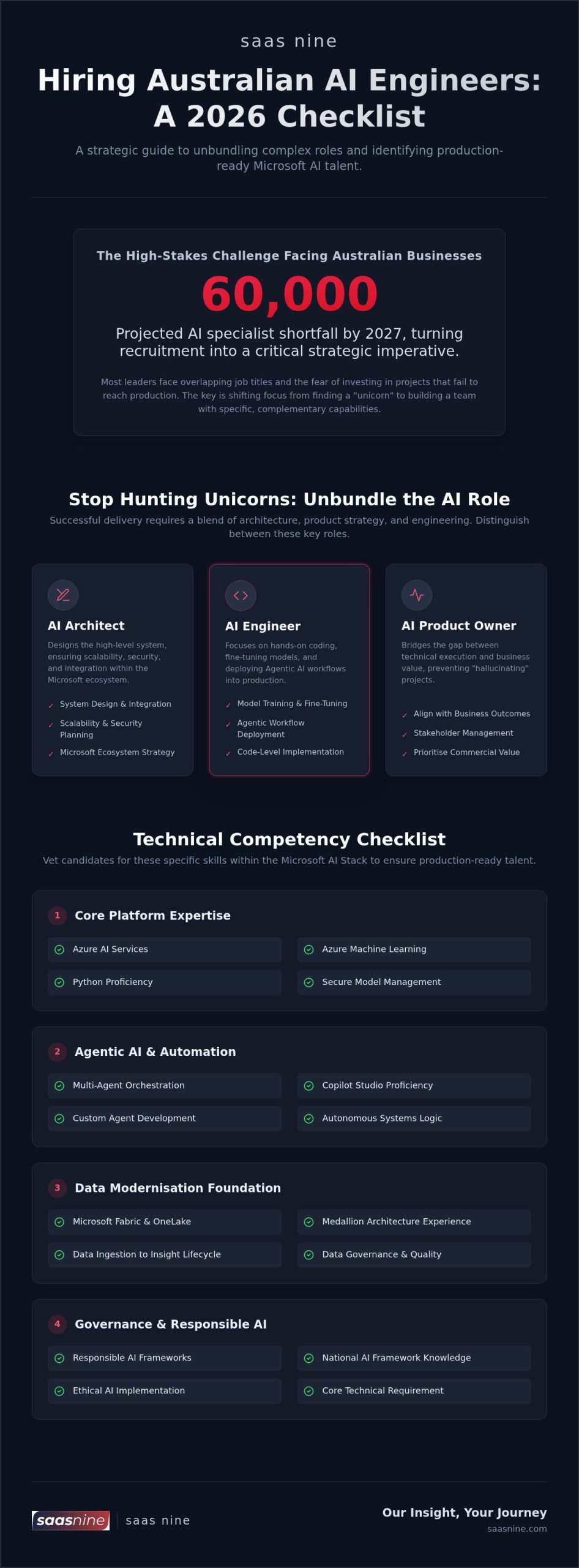 Hiring an AI Engineer in Australia: The 2026 Strategic Checklist