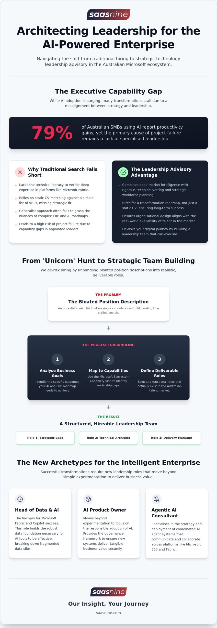 Technology Leadership Advisory: A Strategic Guide to Executive Search in the Microsoft Ecosystem