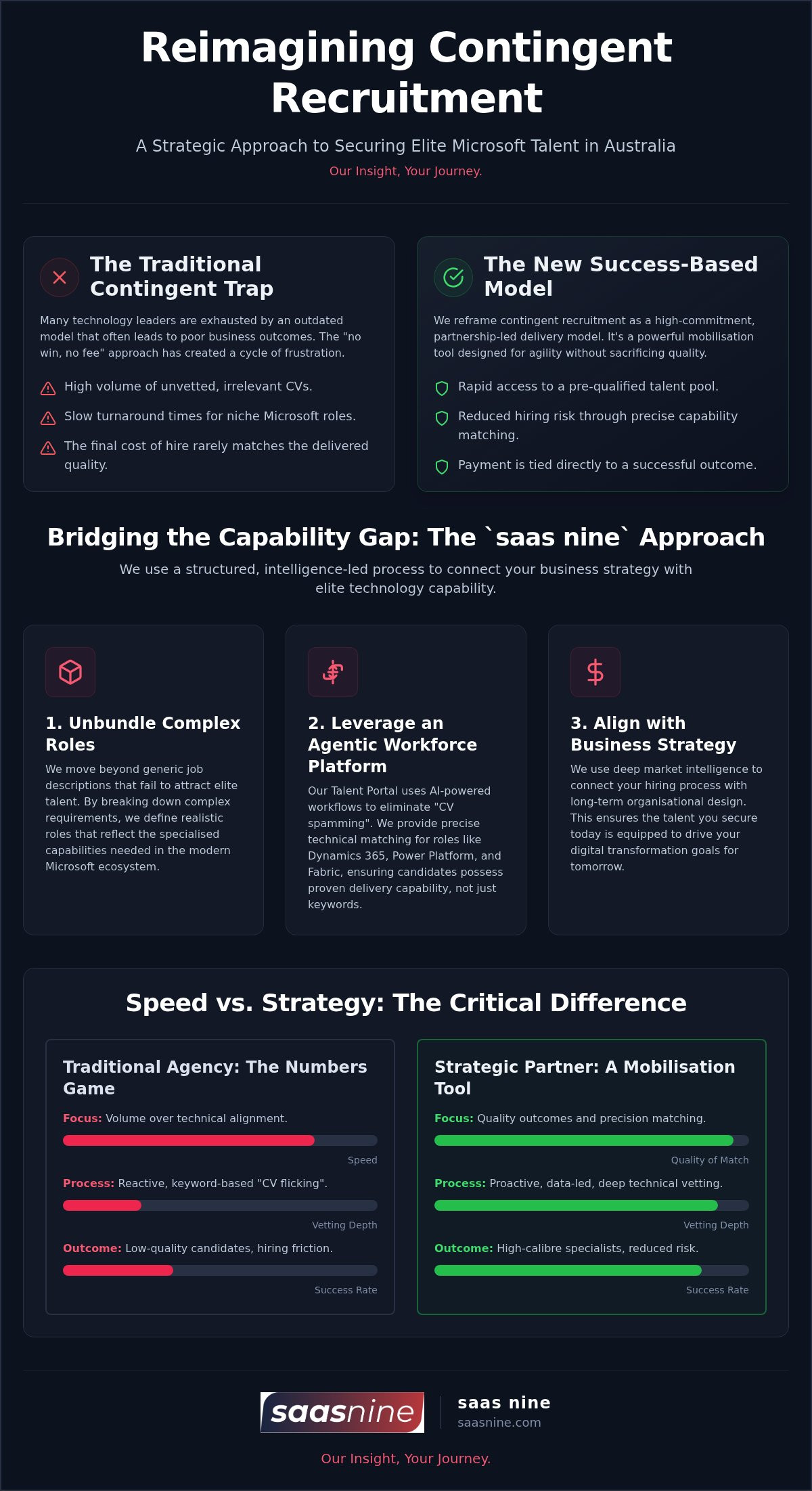 Contingent Recruitment in Australia: Busting the Tech Hiring Myths for 2026