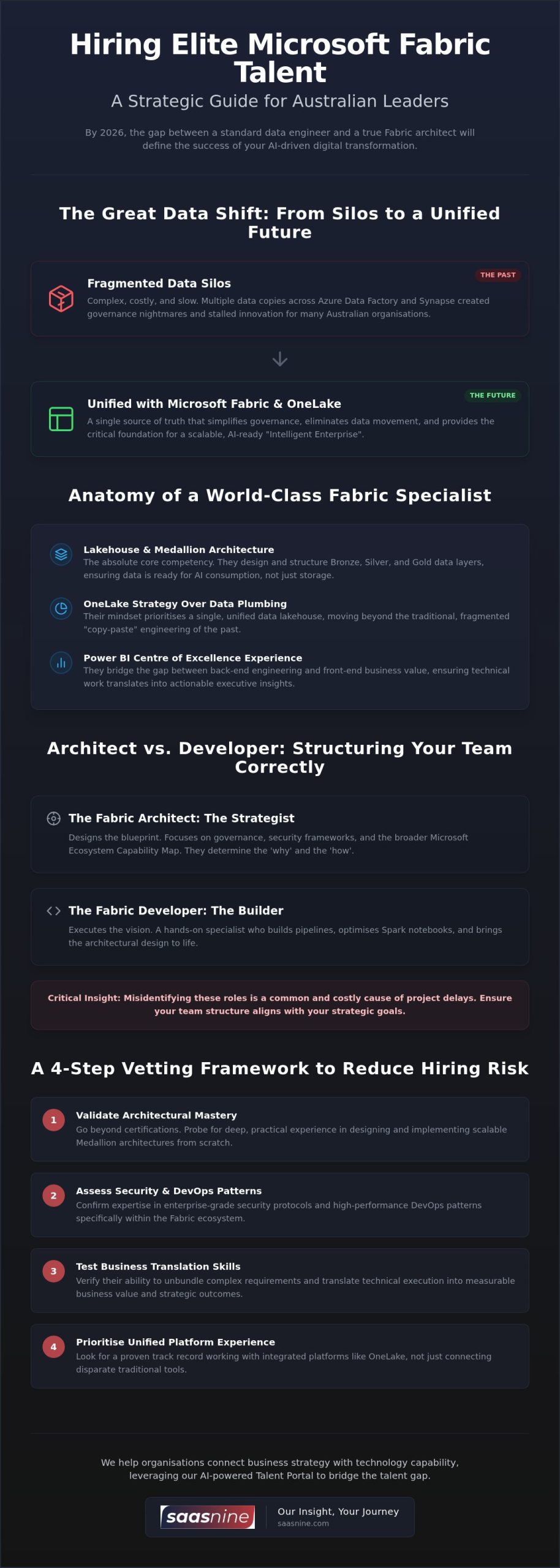 Hire Microsoft Fabric Developers: 2026 Executive Guide