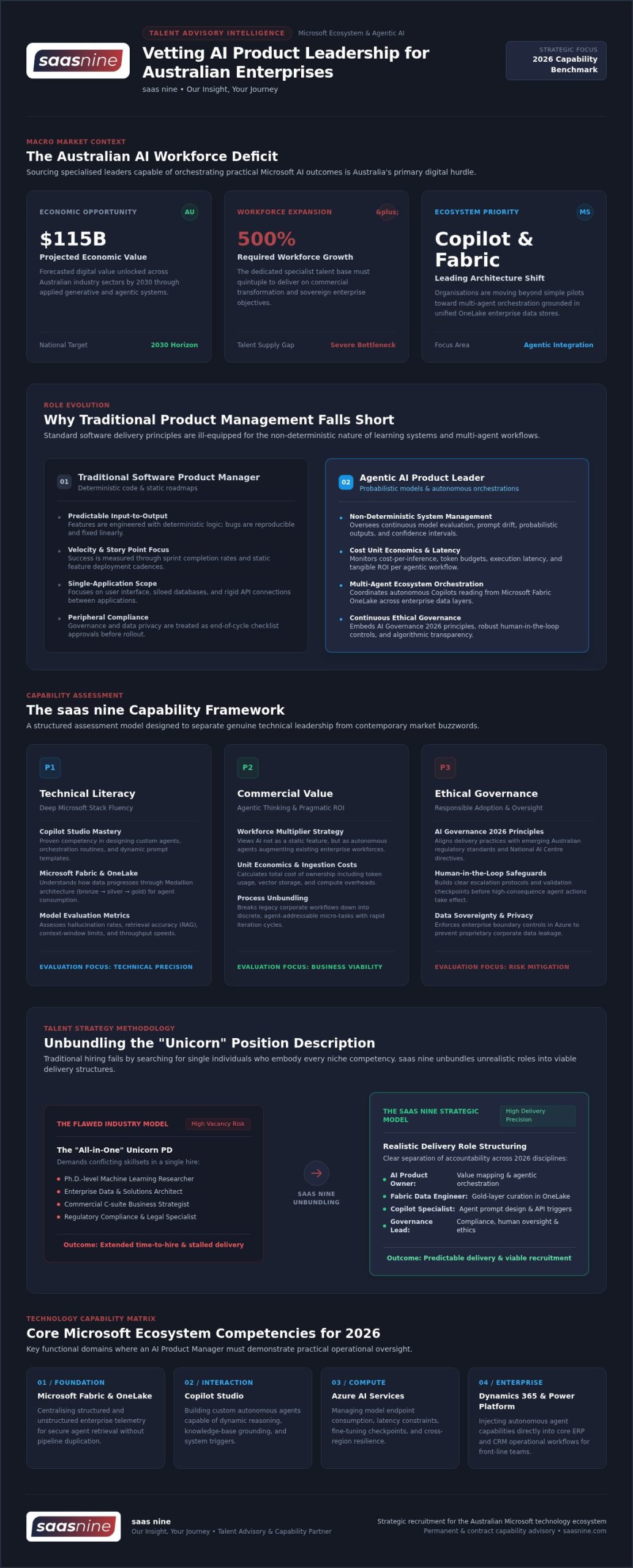 AI Product Manager Recruitment: Navigating the 2026 Australian Talent Landscape