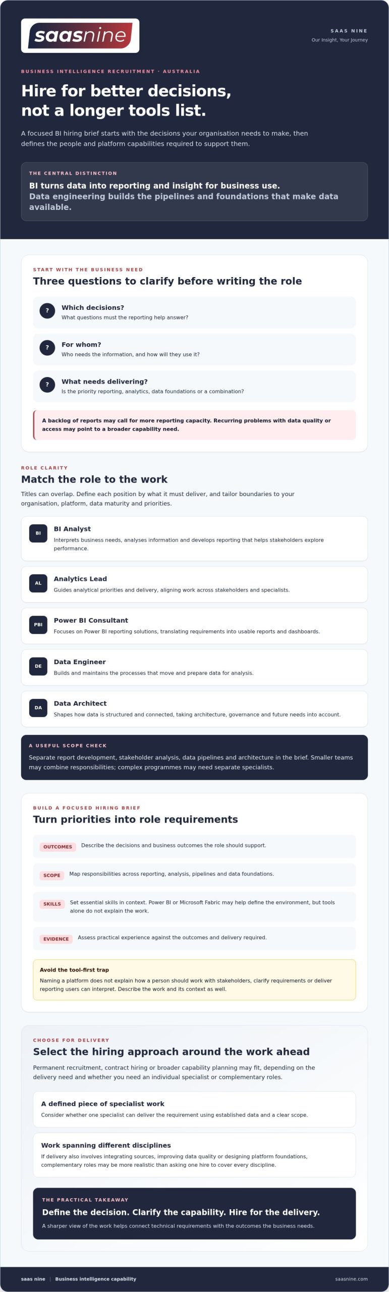 Business intelligence recruitment: Australian employer guide