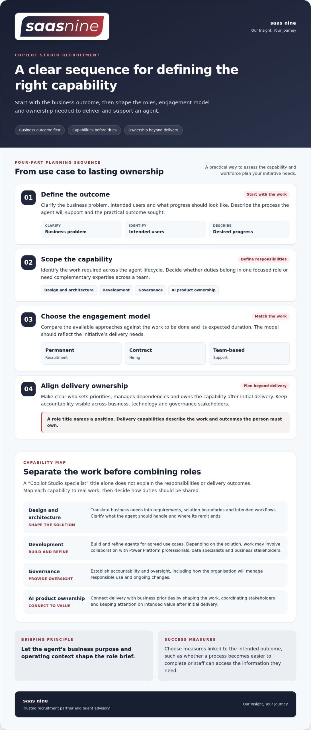 Copilot Studio recruitment and consultancy in Australia: a buyer’s guide