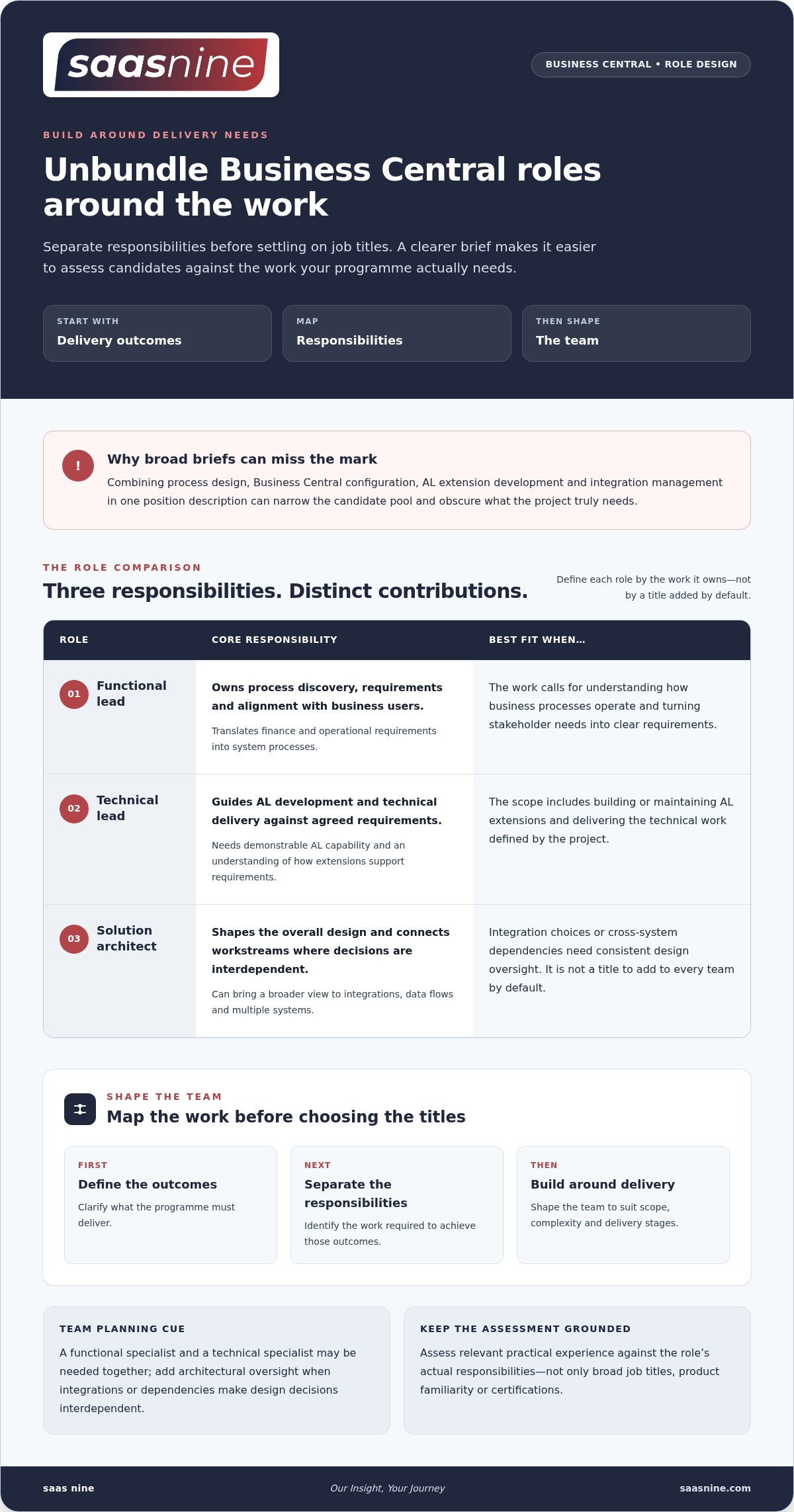 Dynamics 365 Business Central Recruitment Australia: The 2026 Strategic Guide