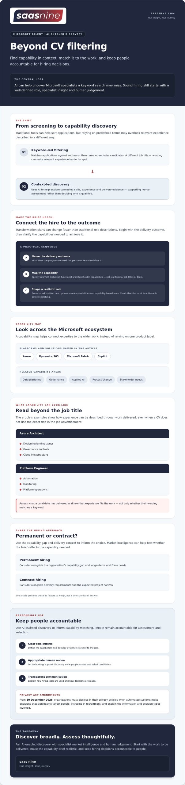 AI Recruitment Australia: Guide for Intelligent Enterprise