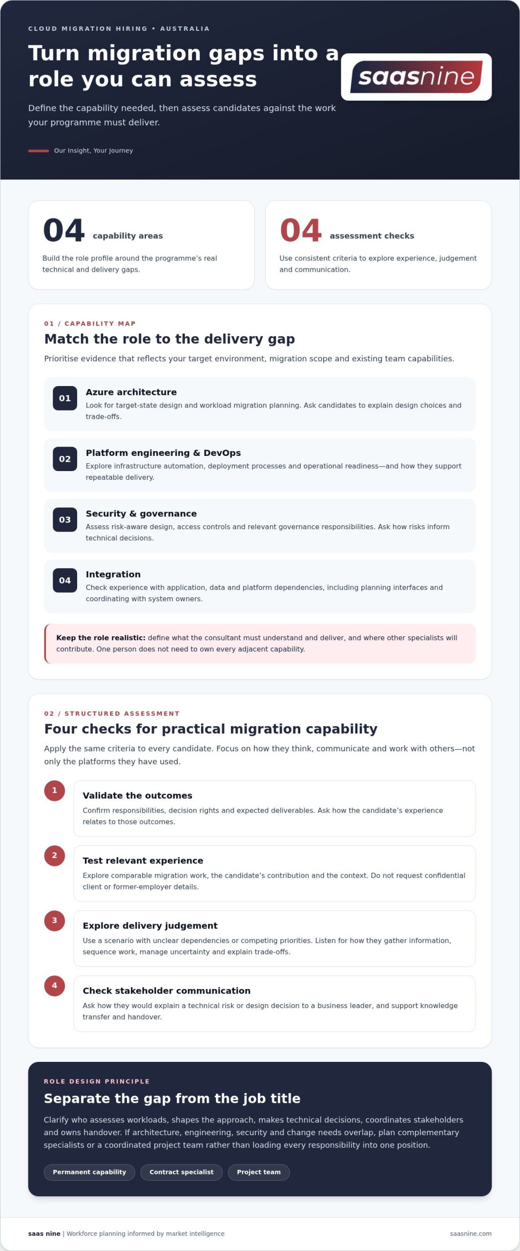 Hire a Cloud Migration Consultant in Australia: A Practical Hiring Guide