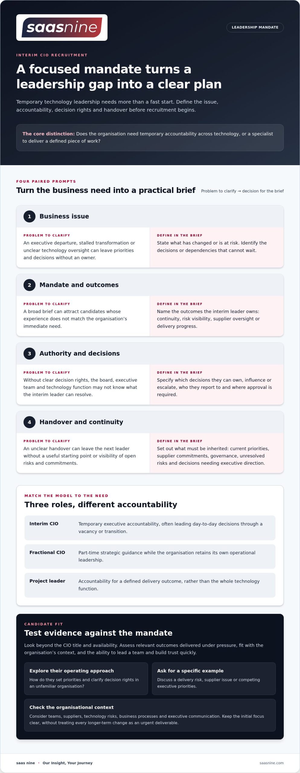 Interim CIO Recruitment in Australia: Employer Guide