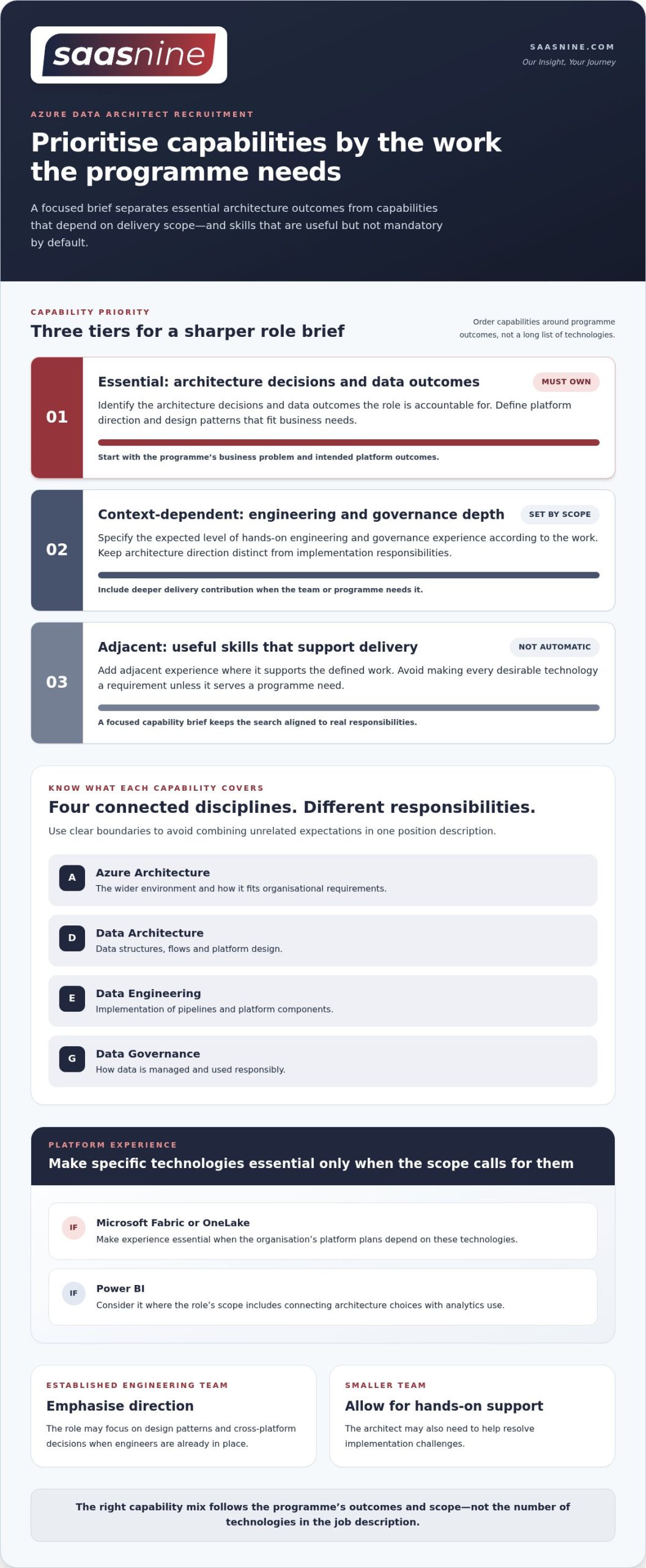 Azure Data Architect Recruitment in Australia: A Practical Hiring Guide