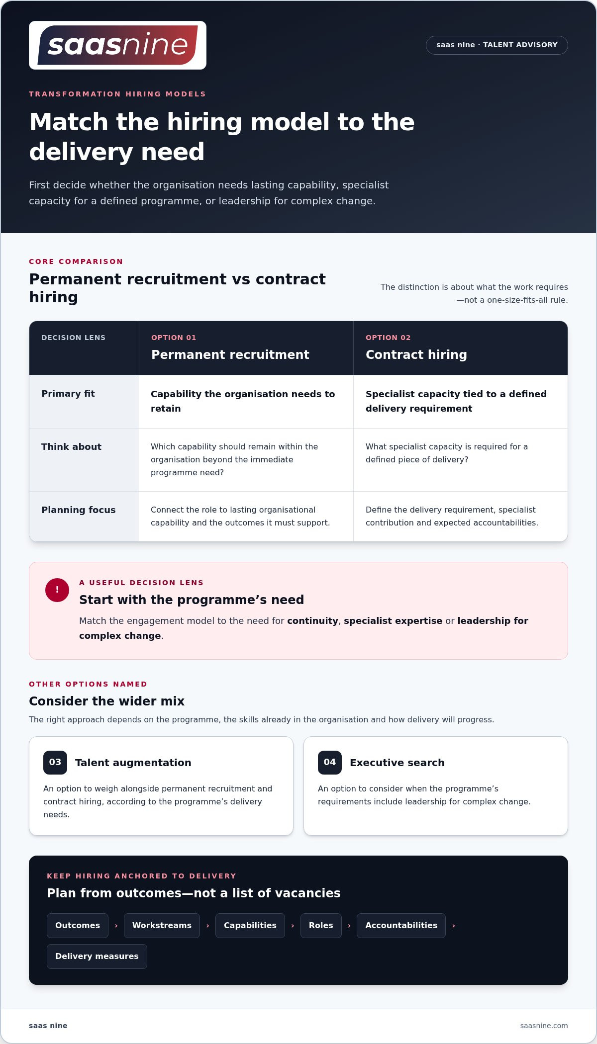 Digital Transformation Recruitment in Australia: Build the Capability to Deliver